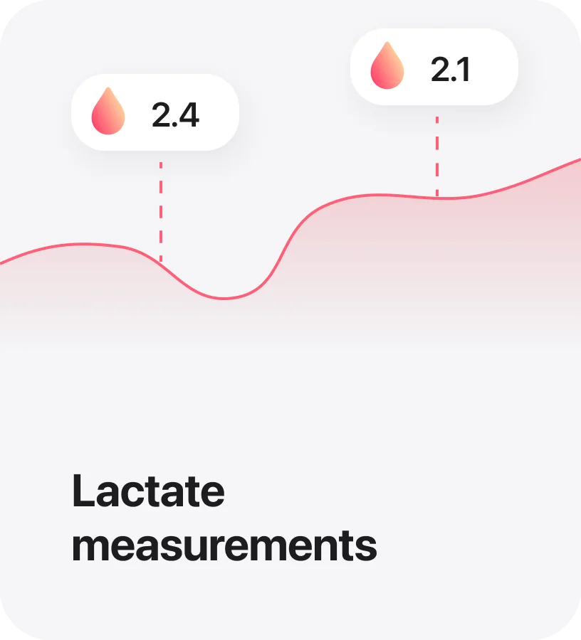 Lactate measurements