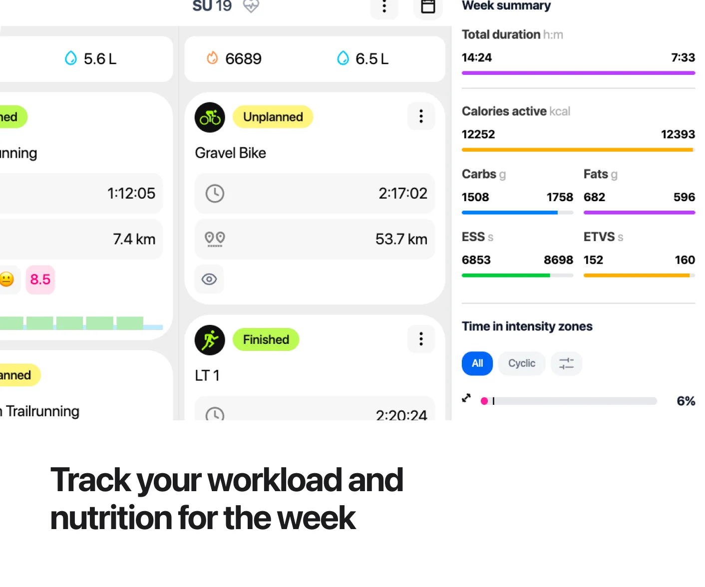 Track load and nutrition for the week